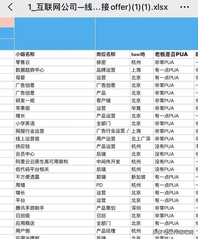 我见过最卷的一句话：你给我多少钱，我给你干多少活