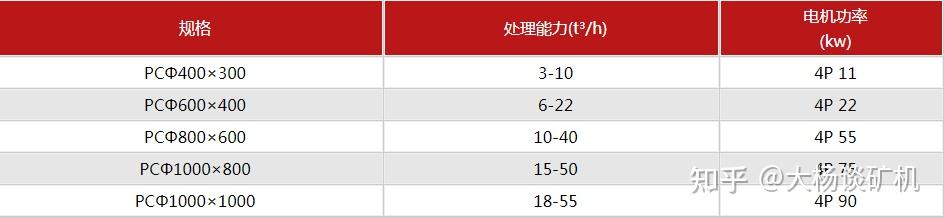 重锤式破碎机的参数