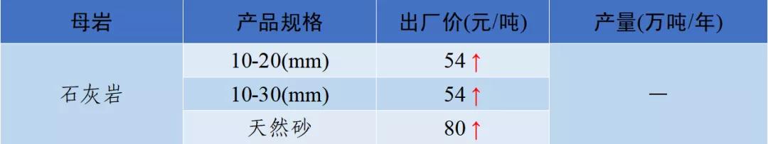 泸州制砂机配件