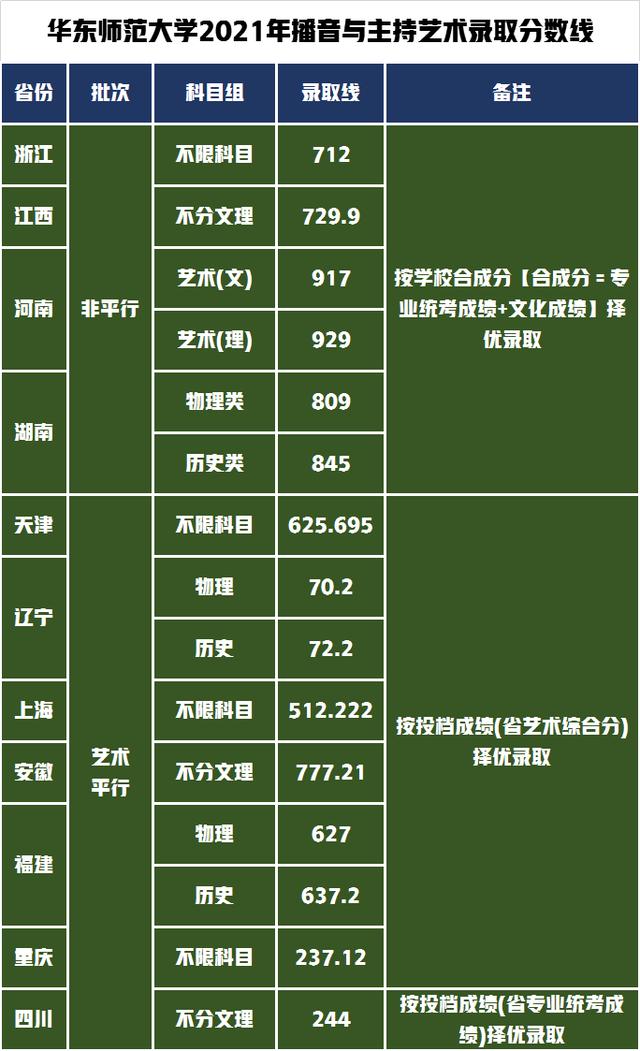 东北的师范大学排名师范大学_东北师范排行_东北师范大学全国排名