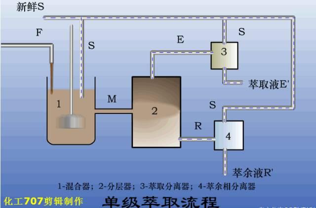 贵州层流式高精过滤机