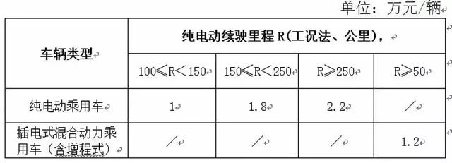 深圳7月车牌摇号结果出炉！中签率下降！这次你又陪跑了吗？