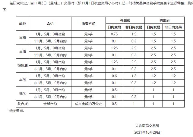 发改委官宣电厂存煤突破1亿吨，动力煤跌破1000元，多个品种交易手续费被调整