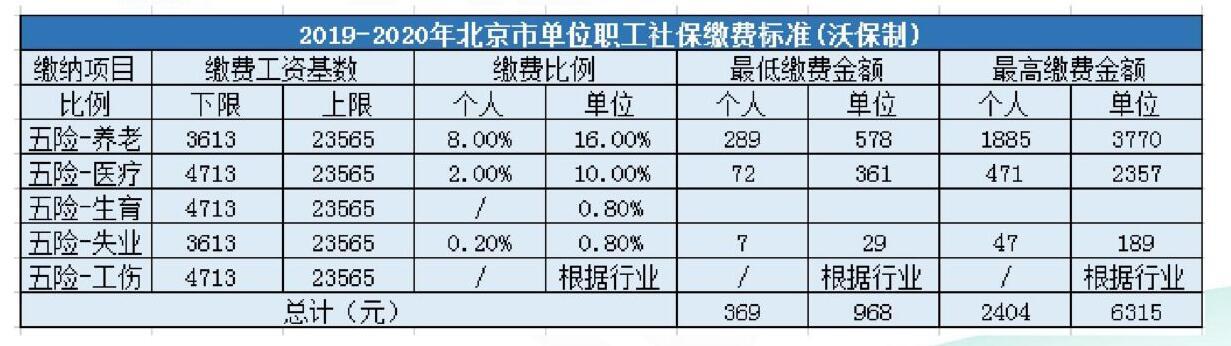 社保 公积金怎么缴费还不清楚 那你真的亏大了「查询个人社保缴费明细」