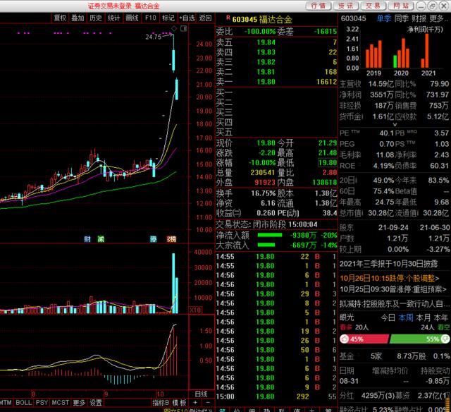50万本金进入股市，新进福达合金，继续守望凤凰光学