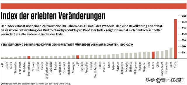 德媒：中国创新进步的“四大原因”，美国科技巨头开始模仿中企