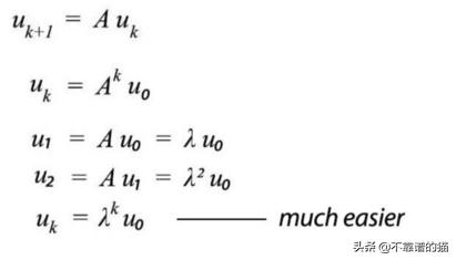 以下论述中不可对角化的矩阵为