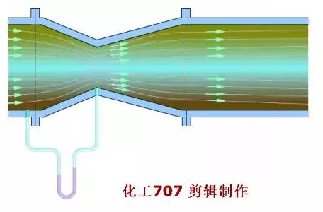 冲板废水过滤机
