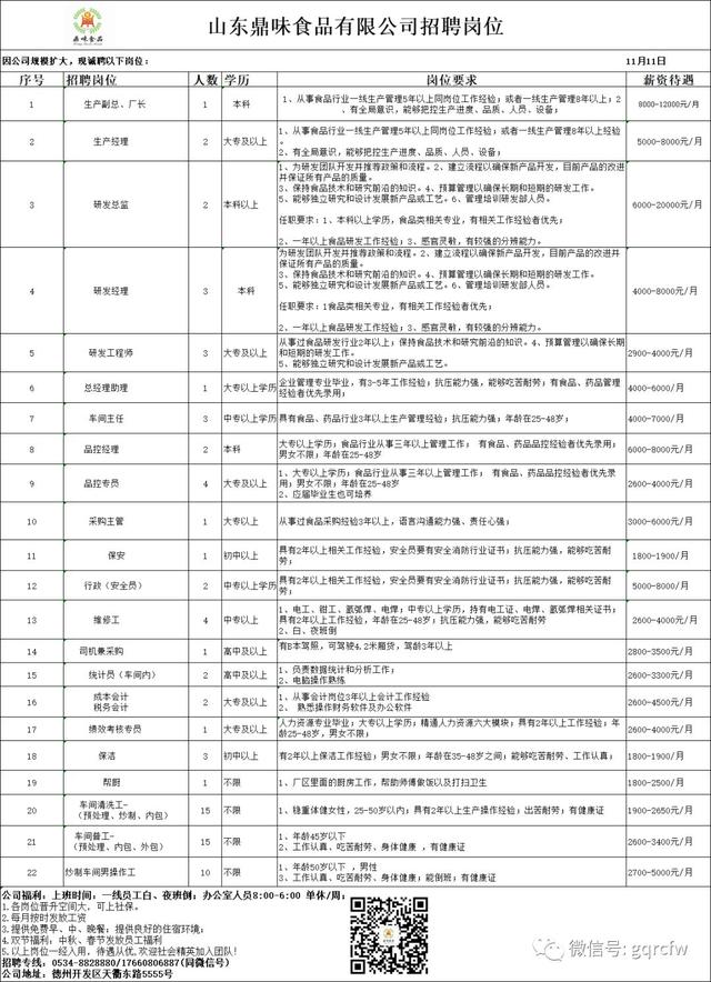 破碎机维修工招聘求职