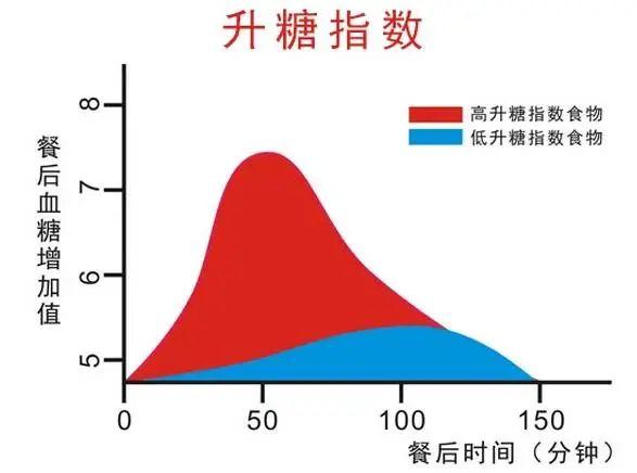 生病就喝粥，你怕是对医生说的清淡饮食有什么误解？