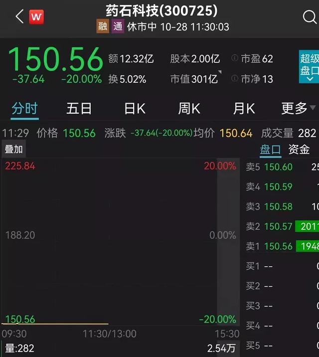 煤炭股重挫8%，龙头跌停！外资加仓57亿！炒股软件却崩了！股民：亏损算谁的？