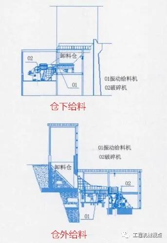 包含矿用石灰石制砂机供货商的词条