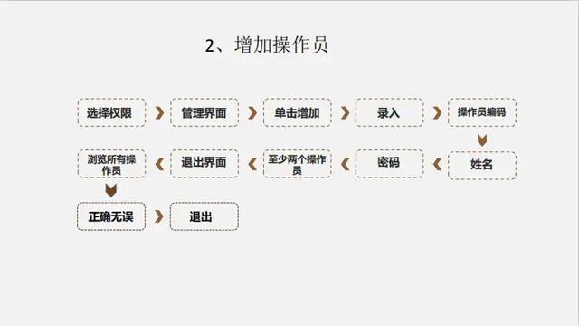 用友未通过工作检查不可以结账是什么意思