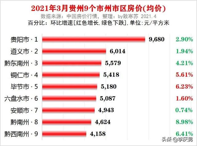 房价下跌最惨一览表 5年后100万的房子能值多少钱 全网搜