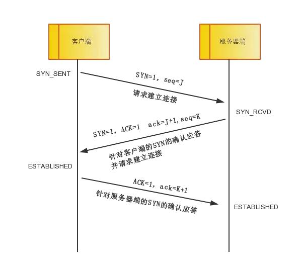 tcpip协议