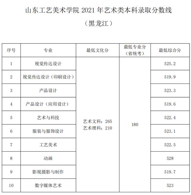 江西工艺美术学院