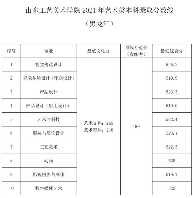 江西工艺美术学院