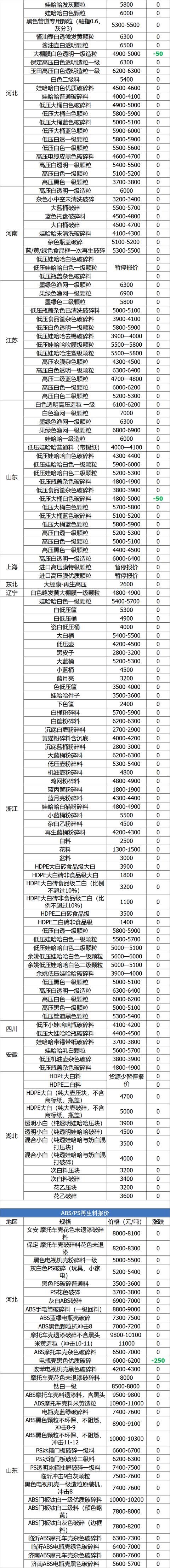 安阳移动锤破碎机供货商