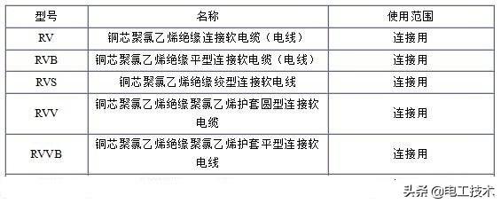电缆型号的字母代表,电缆字母型号含义表