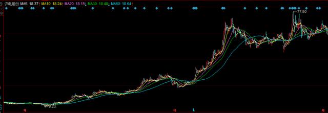 新能源细分龙头，PCB设备龙头东威科技，下一个千亿先导智能？