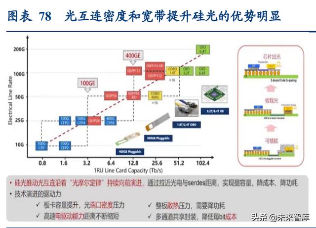 通信行业深度报告：抓住物联网化改造的“黄金十年”投资机会