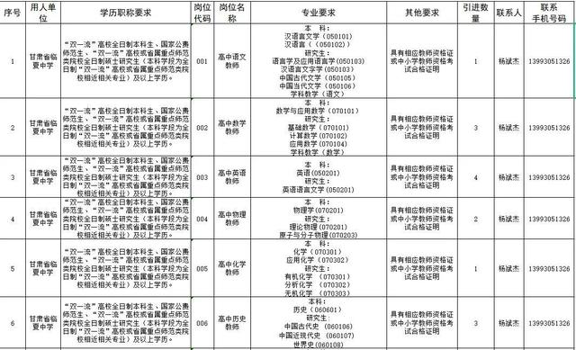 速看!临夏州2021年引进急需紧缺人才开展网上报名的补充公告 第10张 速看!临夏州2021年引进急需紧缺人才开展网上报名的补充公告 第10张