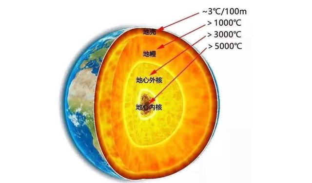 前苏联的科拉超深钻井，竟然挖通了地狱之门？