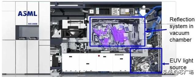 芯片制造 | 沙子变成芯片之前经历了什么？