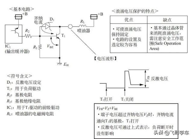 汽车ecu什么意思