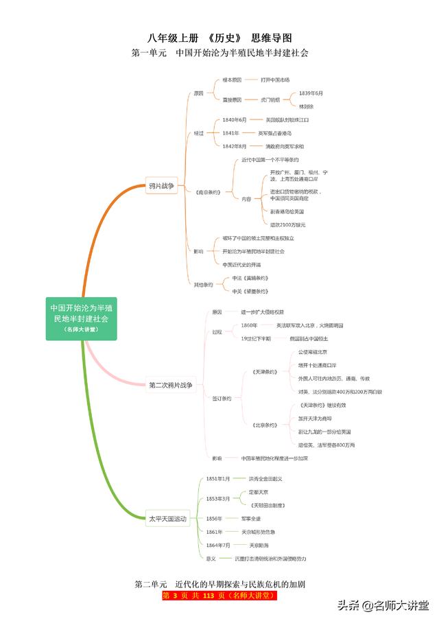 初中生历史想要突破90分，这份初中历史思维导图必须牢牢掌握