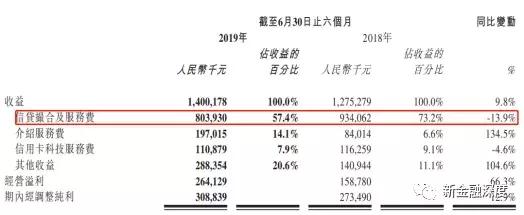 信用卡客源软件