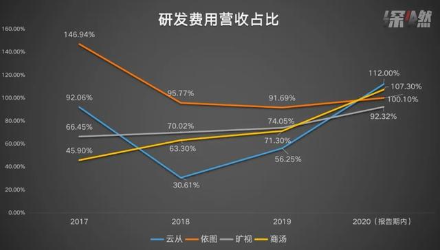 ai人工智能炒股軟件 ai人工智能炒股軟件