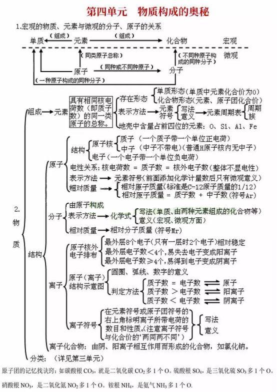 初中各科思维导图全汇总（语文、数学、地理、历史、化学、生物）