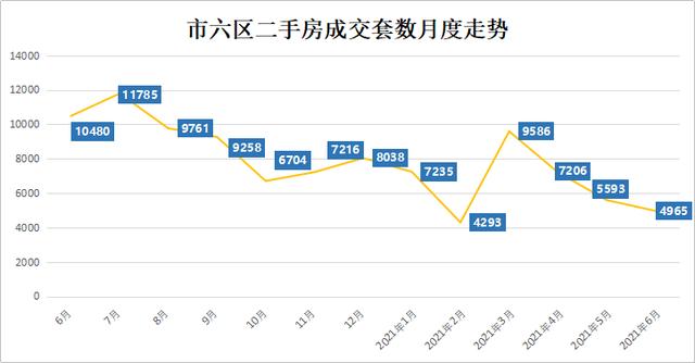 宁波小区