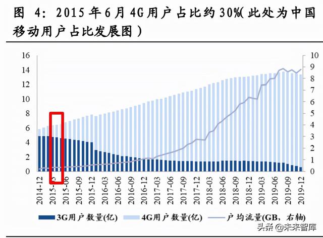 云产业链专题报告：流量周期开启成长，云产业链亟待价值重估