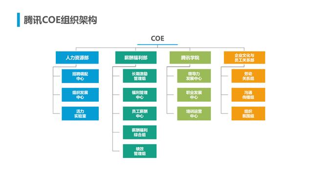 腾讯人力资源与组织管理体系