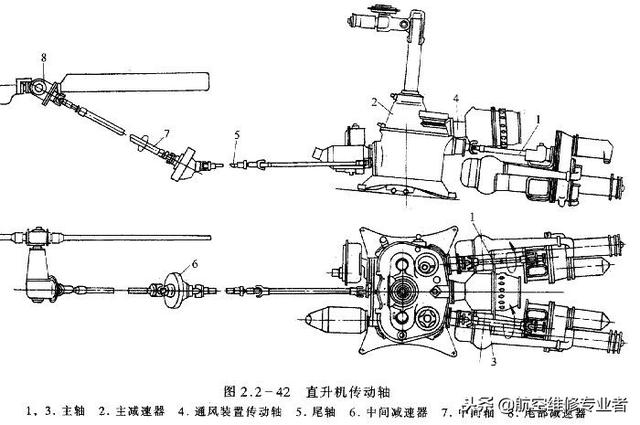 直升机原理