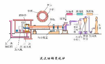圆盘过滤机清洗视频