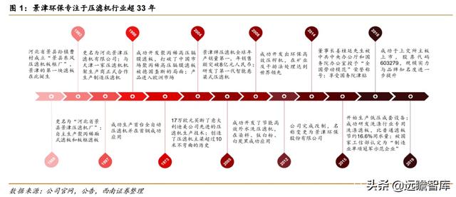 青岛直销过滤机原料排名靠前