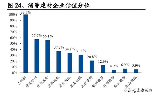 建材行业研究：消费建材底部之时，注重需求与成本改善的弹性