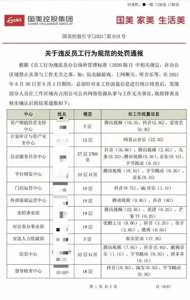用监管Wi-Fi的方式，监查员工上班时间刷视频和玩手机，合理吗？