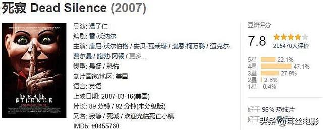 恐怖电影排行榜