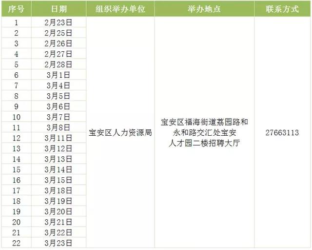 306场招聘会！整整一个月，深圳这些单位都在招人，还有正式编制