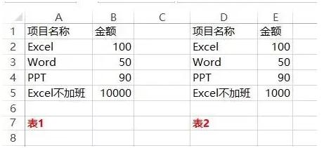 拿到对账单怎么对账