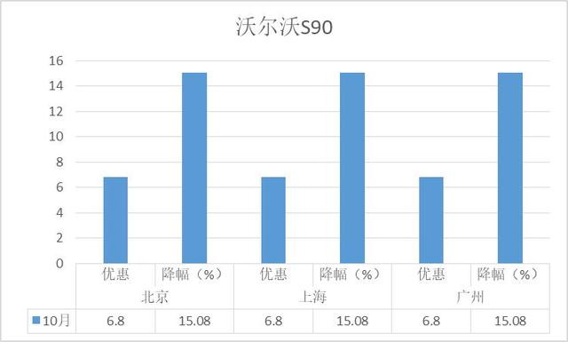 降价排行榜-高端轿车：BBA三强之争年终收官或有变数