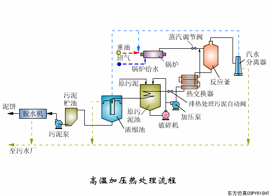 转鼓真空过滤机结构和工作原理