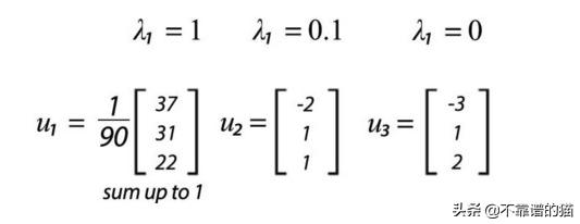 以下论述中不可对角化的矩阵为