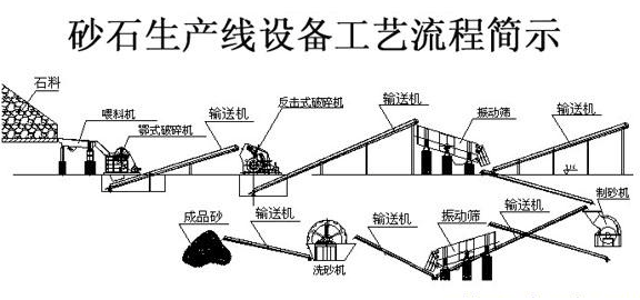 破碎机是否需要生产资质的简单介绍