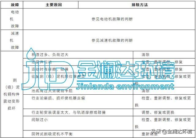 冲氧过滤机