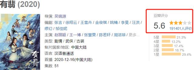 段九娘:《有翡》大结局惨淡收官，赵丽颖全程不走心，王一博借光上位失败